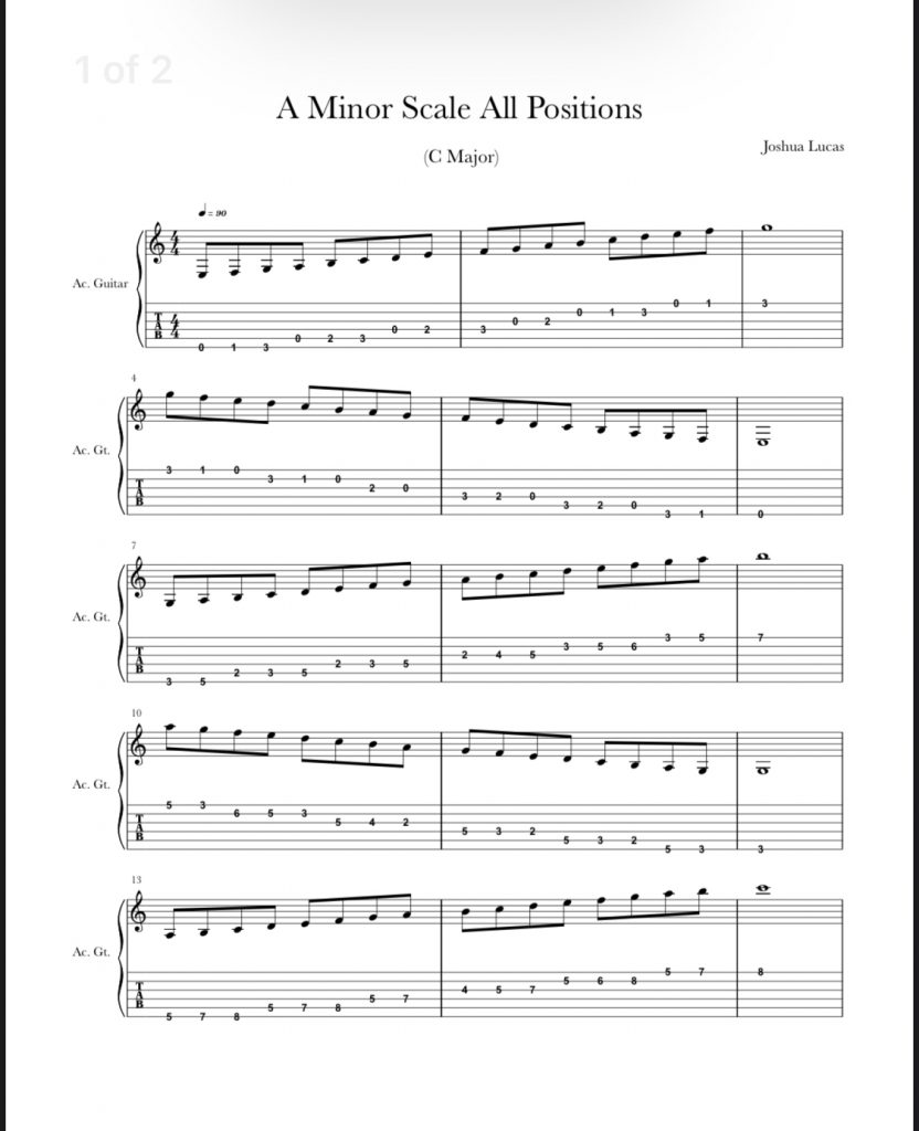 a minor c major scale guitar