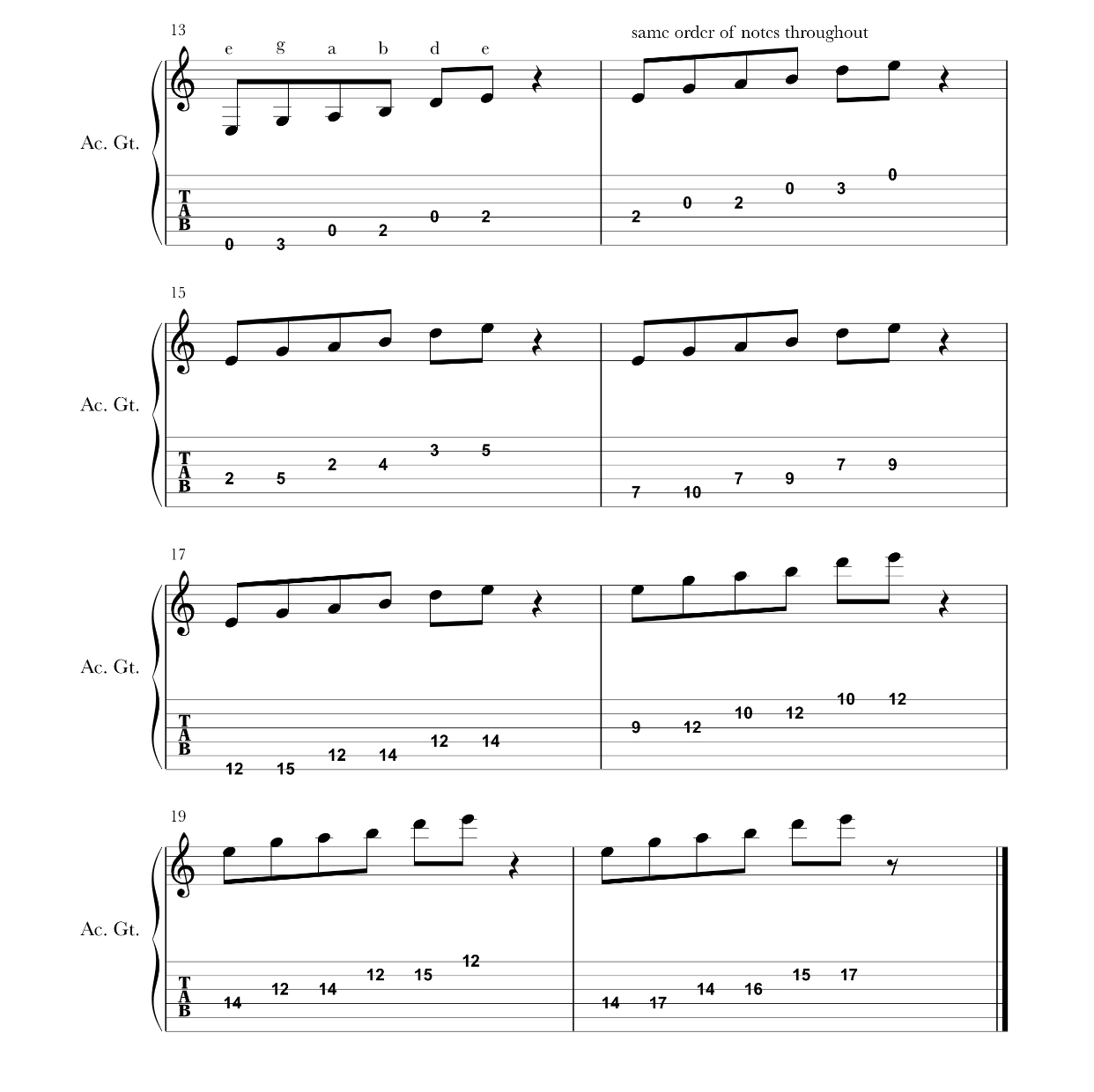 Beginner’s Guide to Jamming: Visualizing the Fretboard
